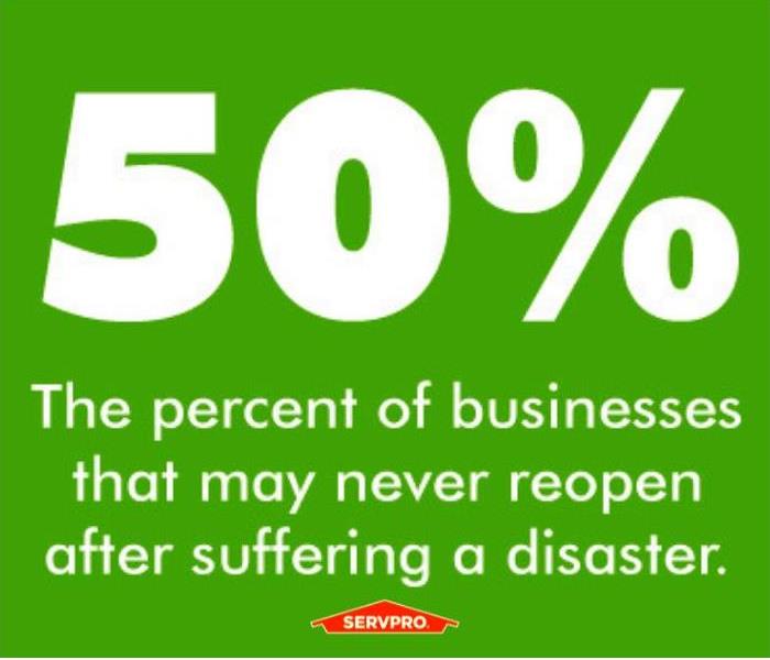 50% of businesses do not reopen after a disaster verbiage.